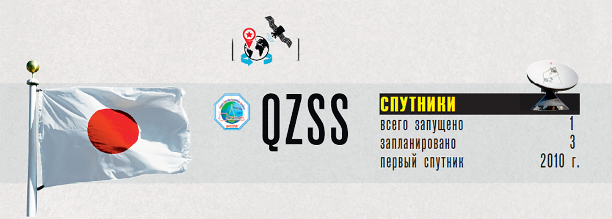 QZSS