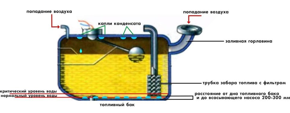 voda-v-benzobake.jpg voda-v-benzobake.jpg
