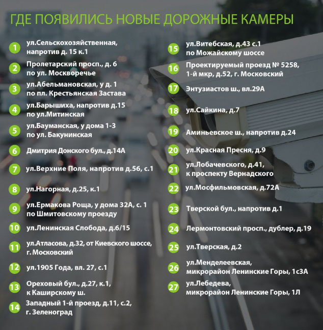 Новые камеры ГИБДД установлены по заявкам сознательных москвичей Новые камеры ГИБДД установлены по заявкам сознательных москвичей