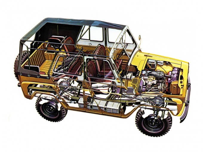 Устройство УАЗ 469Б (1972–85)