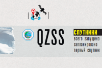 QZSS