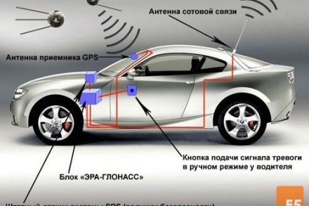 «ЭРА-ГЛОНАСС» заработает в следующем году